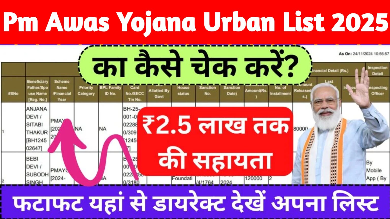 PM Awas Yojana Urban List 2025